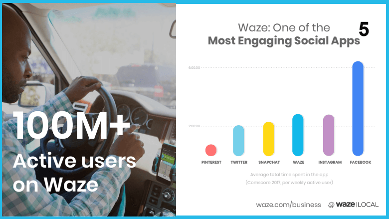 Waze Engagement - Slide 5